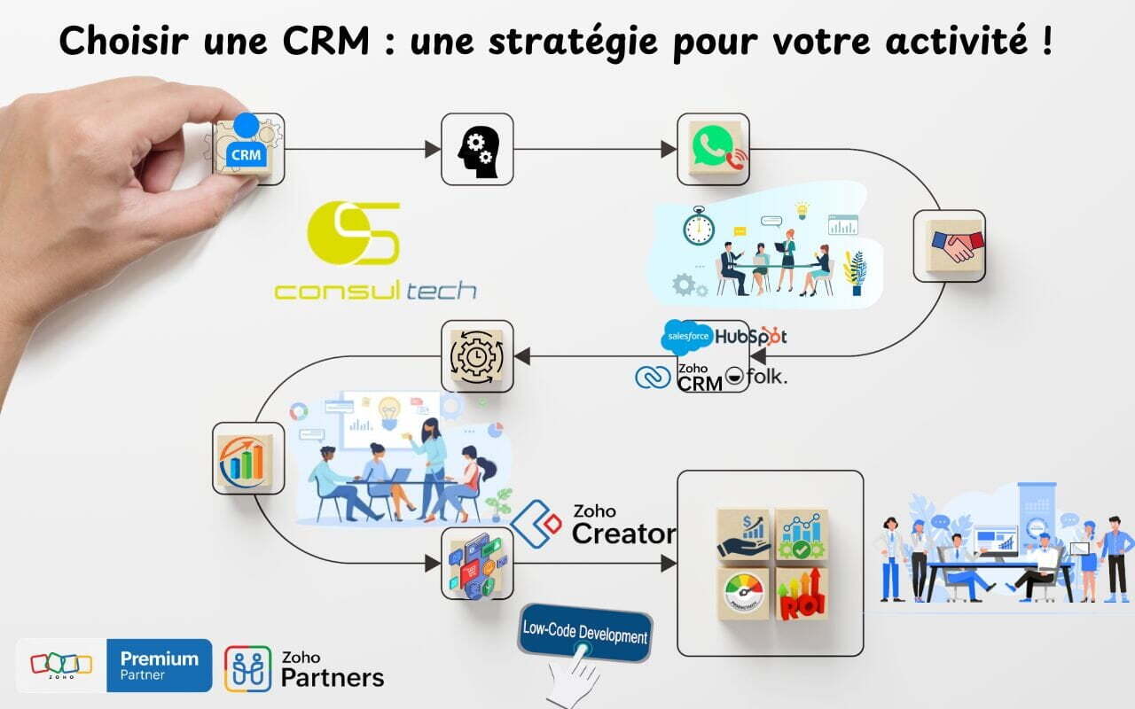 Comment choisir la CRM pour son entreprise