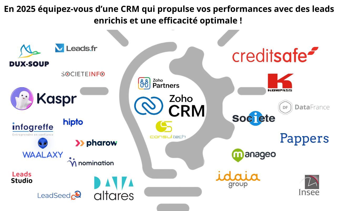ZOHO CRM propulse vos performances avec des leads enrichis