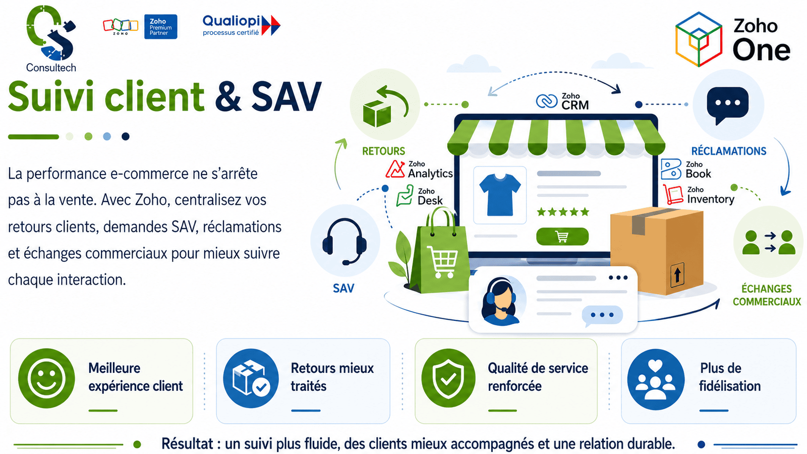 E-commerce : centralisez votre activité avec Zoho One