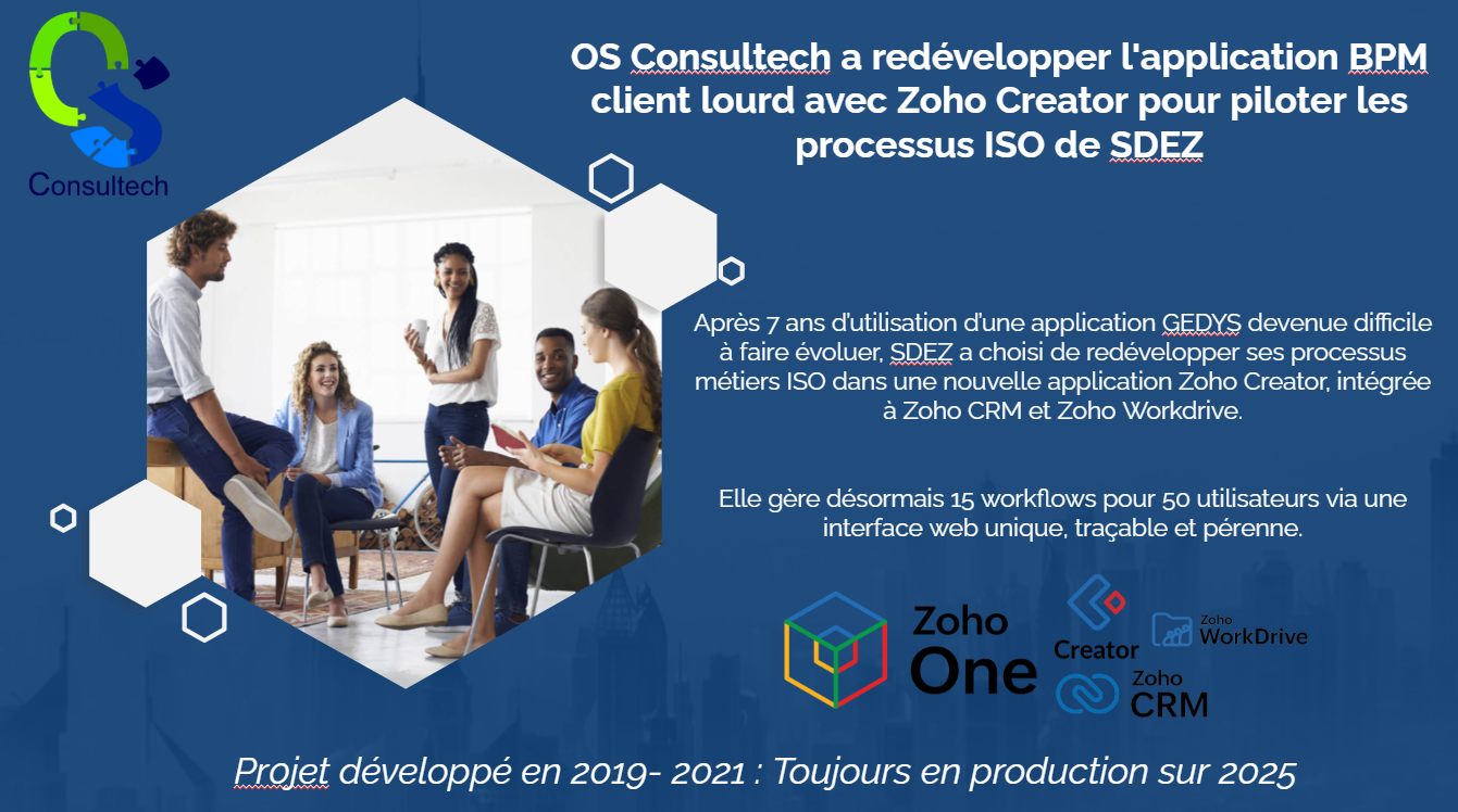 Application Spécifique pour piloter les processus ISO