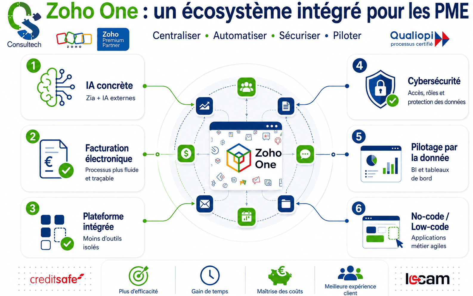 PME : passez d’une addition d’outils à un véritable écosystème intégré