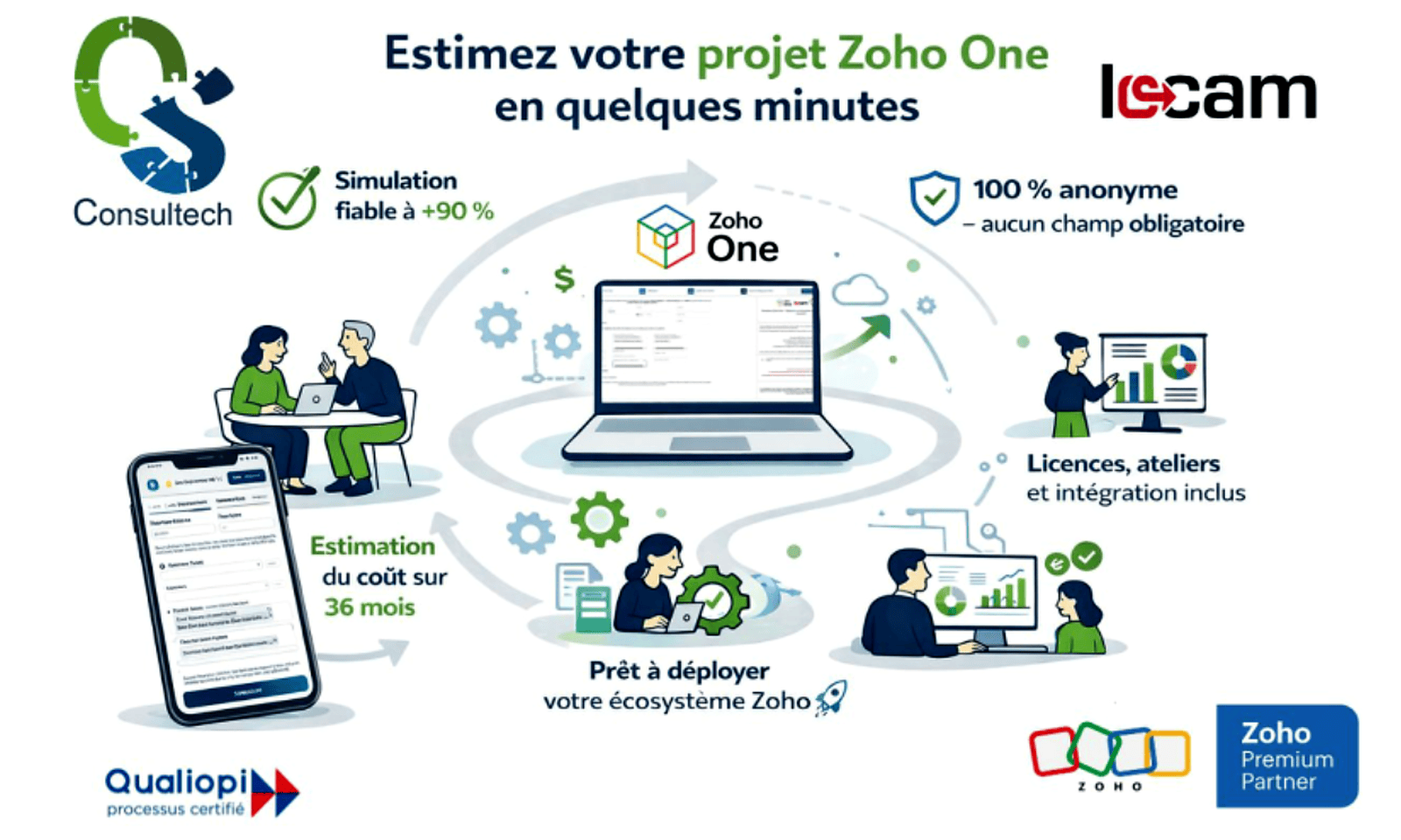 Comment estimer simplement, anonymement et avec fiabilité votre projet Zoho One ?