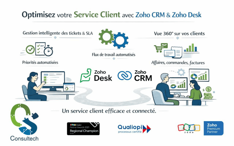 Optimisez votre Service client avec zoho CRM & Zoho Desk
