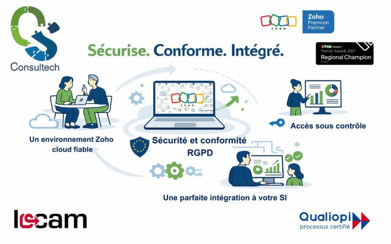 sécurité, conformité, intégration: les attentes clés d'un SI moderne