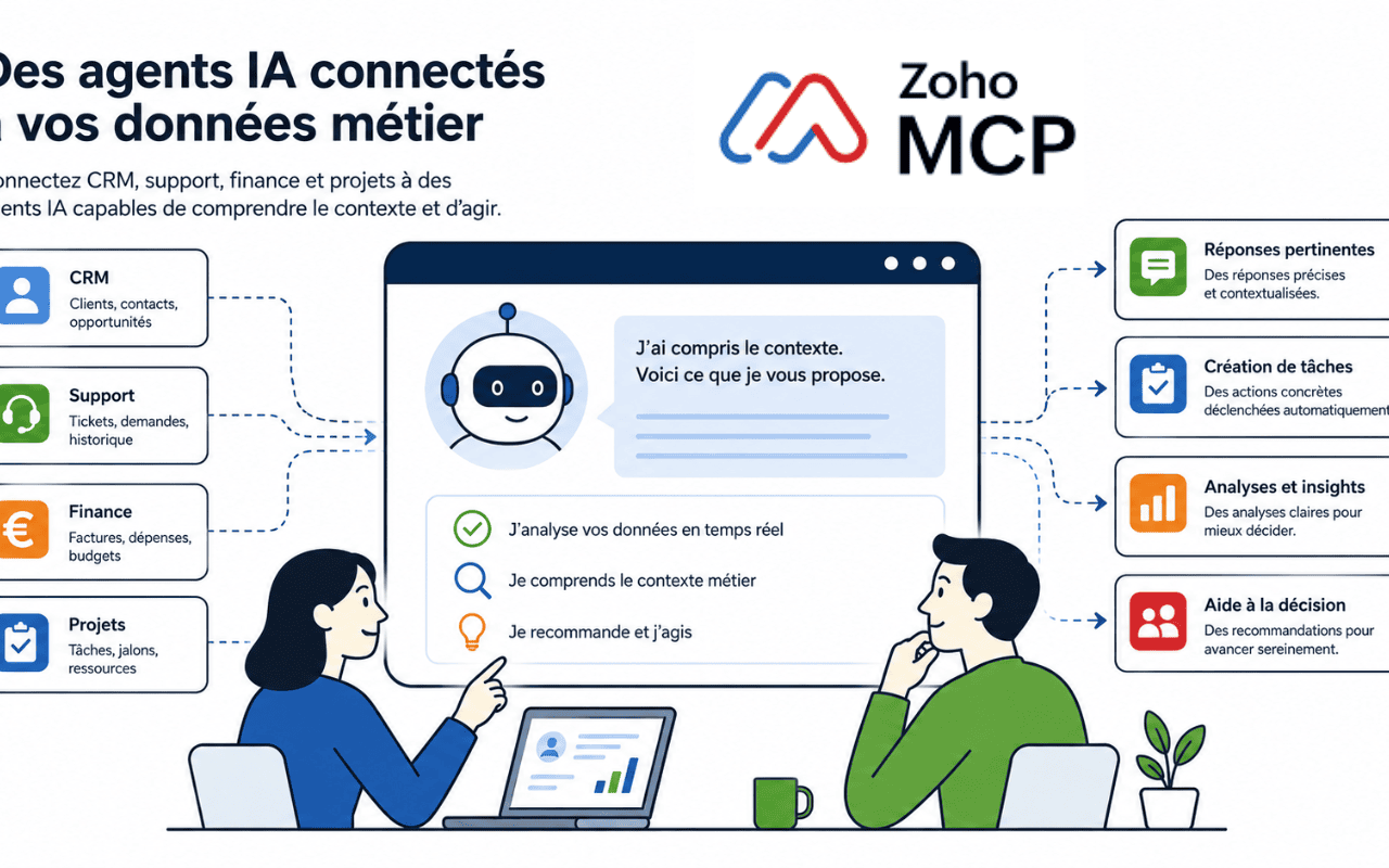 CRM multicanal, email, chat, réseaux sociaux, site web