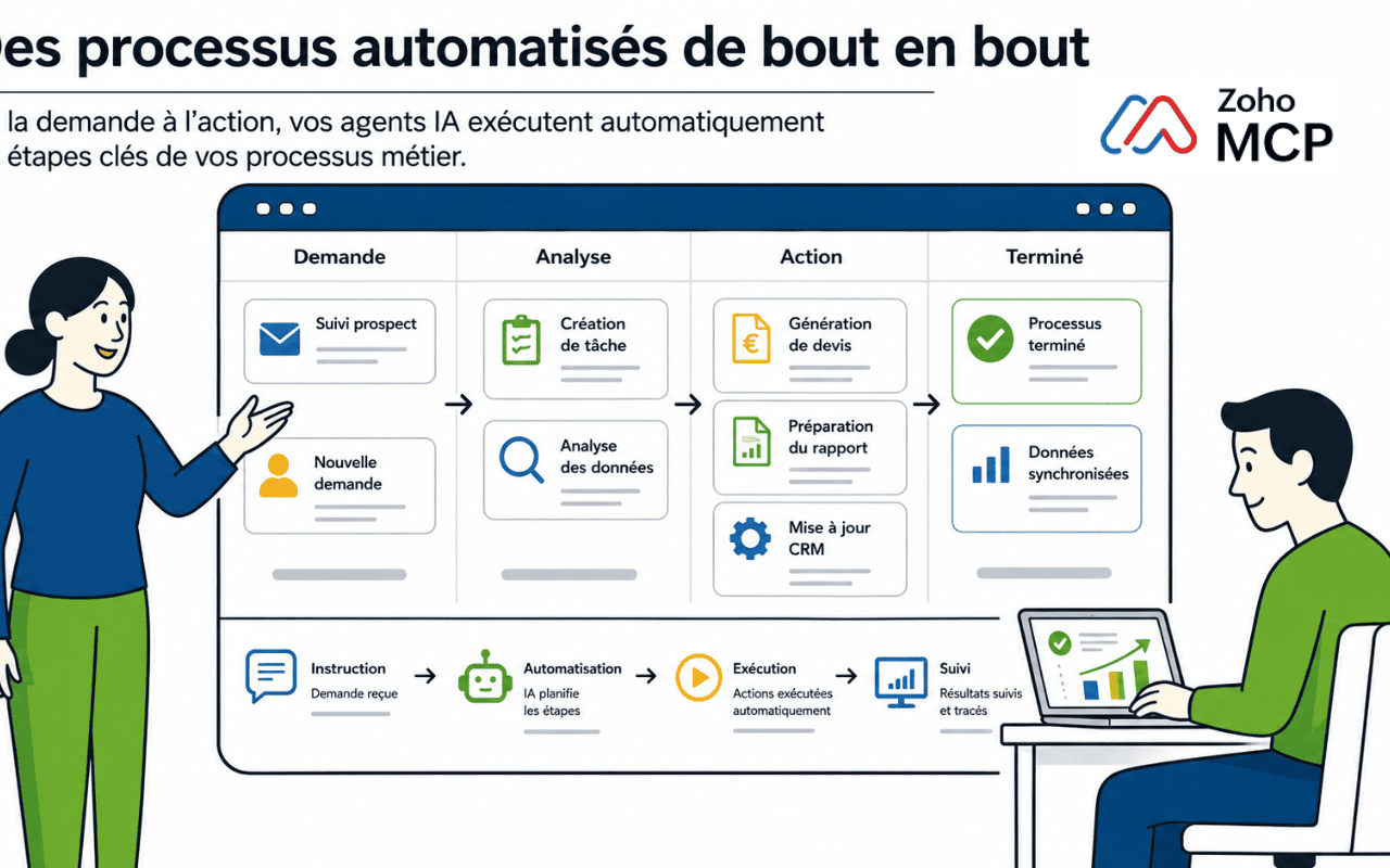 CRM collaboratif, vos équipes communiquent