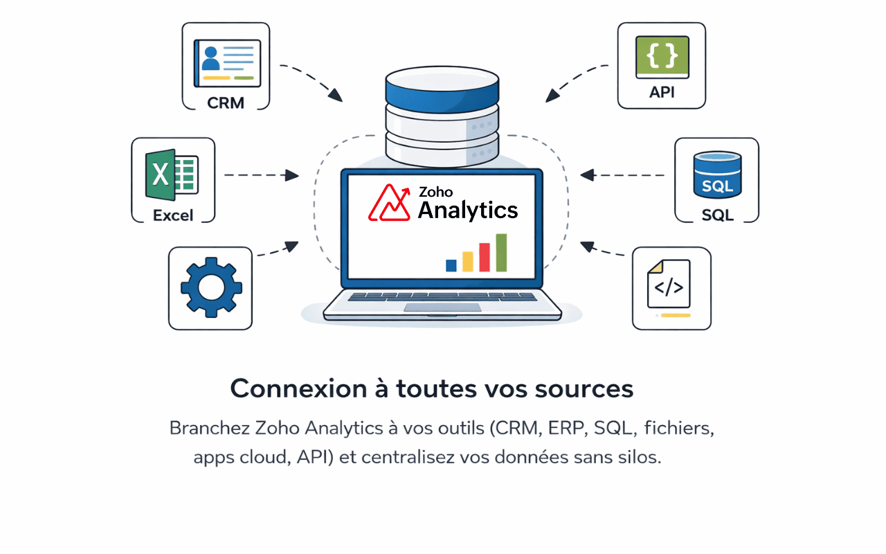 CRM multicanal, email, chat, réseaux sociaux, site web