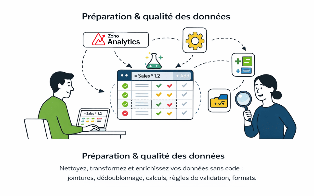 CRM collaboratif, vos équipes communiquent